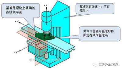 為什么基準(zhǔn)這么迷惑?
